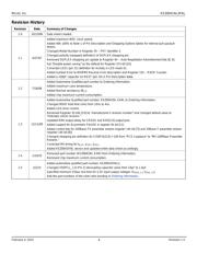 KSZ8031RNL-EVAL datasheet.datasheet_page 4