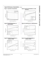 FGA25N120ANTDTU datasheet.datasheet_page 5