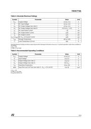 74VHCT74ATTR datasheet.datasheet_page 3