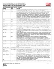 IS43TR16256A-15HBLI-TR datasheet.datasheet_page 4