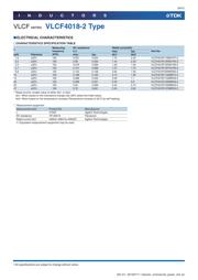 VLCF5028T-101M150-2 datasheet.datasheet_page 6