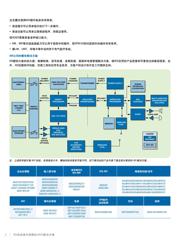 ADUM6400CRWZ datasheet.datasheet_page 2