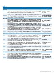 ADUM6400CRWZ datasheet.datasheet_page 3