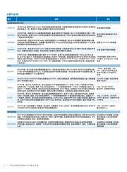 ADUM6400CRWZ datasheet.datasheet_page 4