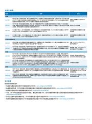 ADUM6400CRWZ datasheet.datasheet_page 5