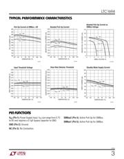 LTC1694CS5 datasheet.datasheet_page 3