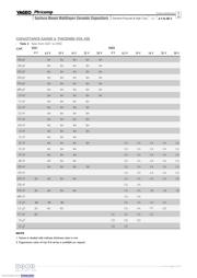 CC0402KRX5R5BB475 datasheet.datasheet_page 4