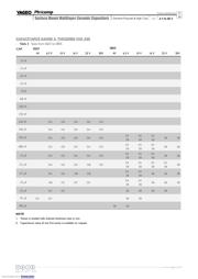 CC0402KRX5R5BB475 datasheet.datasheet_page 5