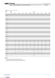 CC0402KRX5R5BB475 datasheet.datasheet_page 6