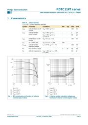 PDTC114TU,115 datasheet.datasheet_page 6