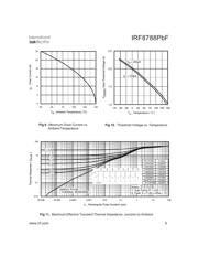 IRF8788TRPBF datasheet.datasheet_page 5