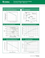 SMBJ36 datasheet.datasheet_page 4