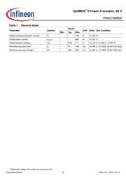 IPB031N08N5 datasheet.datasheet_page 6