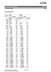 B57703M103G40 datasheet.datasheet_page 4