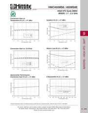 HMC400MS8E datasheet.datasheet_page 4