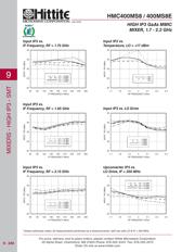 HMC400MS8E datasheet.datasheet_page 5