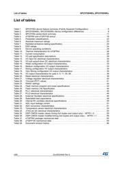 SPC570S40E1CEFAY datasheet.datasheet_page 4