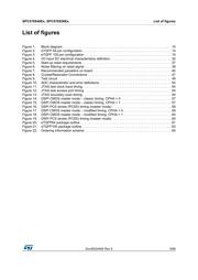 SPC570S40E1CEFAY datasheet.datasheet_page 5