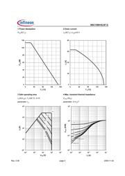 BSC159N10LSFG datasheet.datasheet_page 4
