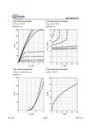 BSC159N10LSFG datasheet.datasheet_page 5
