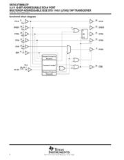 SN74LVT8996-EP datasheet.datasheet_page 4