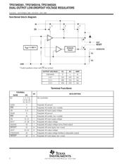 TPS73HD325 datasheet.datasheet_page 2