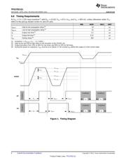 TPS3702CX12QDDCRQ1 数据规格书 6