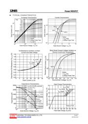 12N65 datasheet.datasheet_page 6