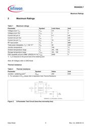 BGA622L7E6327 datasheet.datasheet_page 5
