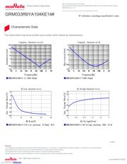 GRM033R6YA104KE14D datasheet.datasheet_page 3