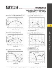 HMC189MS8 datasheet.datasheet_page 2