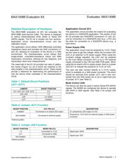 MAX14986EVKIT# datasheet.datasheet_page 2