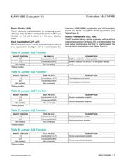 MAX14986EVKIT# datasheet.datasheet_page 3