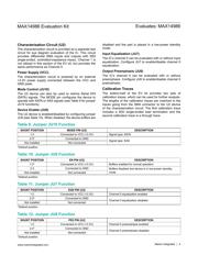 MAX14986EVKIT# datasheet.datasheet_page 4