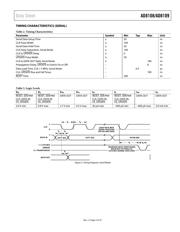 AD8109ASTZ 数据规格书 5