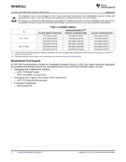 MSP430F2132IRHB datasheet.datasheet_page 2