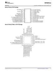 MSP430F2132IRHB datasheet.datasheet_page 3