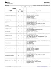 MSP430F2132IRHB datasheet.datasheet_page 5