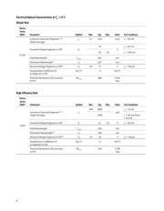 HDSP-5501-GH000 datasheet.datasheet_page 6