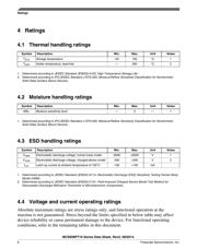 MC9S08GT16AMFBE datasheet.datasheet_page 6