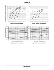 MBRM120ET3 数据规格书 3