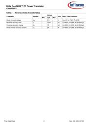 IPW80R280P7XKSA1 datasheet.datasheet_page 5