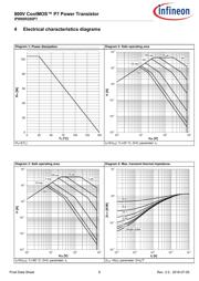 IPW80R280P7XKSA1 datasheet.datasheet_page 6