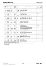 BU6521KV datasheet.datasheet_page 5