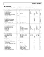 ADCMP561BRQZ datasheet.datasheet_page 3