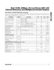 MAX1185ECM/V+ datasheet.datasheet_page 3