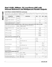 MAX1185ECM/V+ datasheet.datasheet_page 4