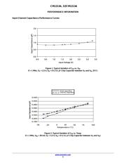 CM1213A-04MR datasheet.datasheet_page 5