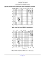 CM1213A-04MR datasheet.datasheet_page 6