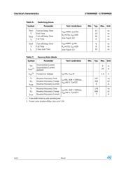 STP8NM60D datasheet.datasheet_page 4